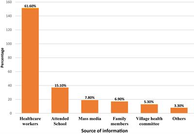 Magnitude of Intestinal Parasitosis, Malnutrition, and Predictors of Anemia Among Nonpregnant Reproductive-Age Women Attending Healthcare Services in Olenchity General Hospital, Central Ethiopia